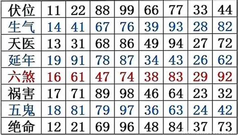 吉祥数字组合|8位吉利数字组合